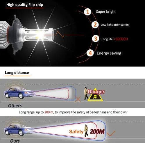 S2 car LED headlight bulbs, COB chip, 6500K white, 8000LM, aviation aluminium 6063 cooling fan, H4 H7 H11 sockets