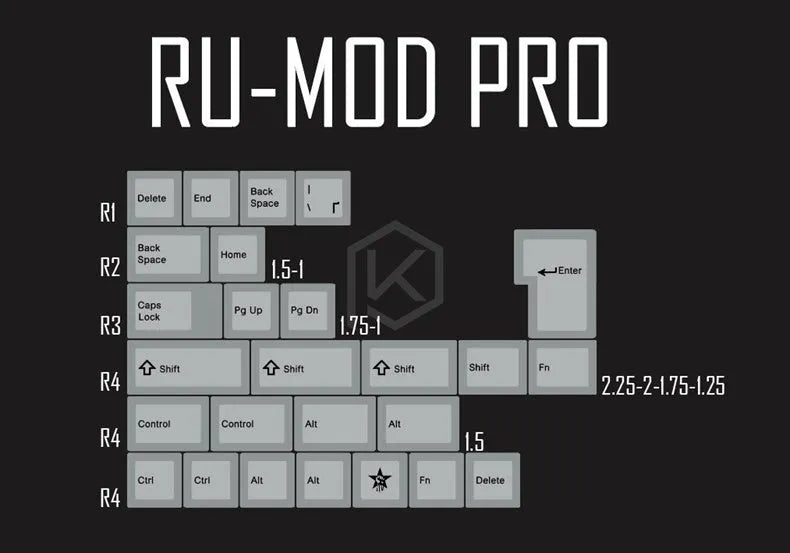 Black PBT keycap set with white Russian Cyrillic legends for mechanical keyboards