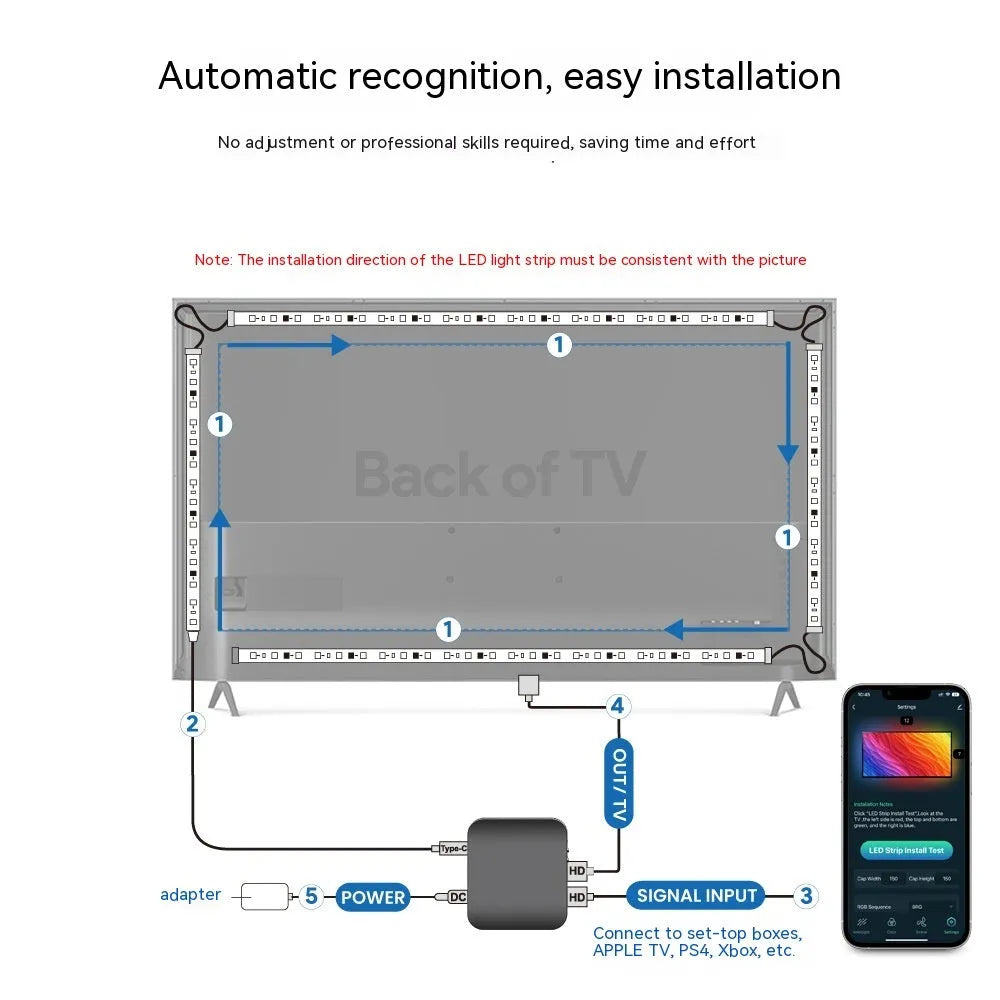 Smart LED TV backlight strip in plastic waterproof housing for 40-80 inch televisions