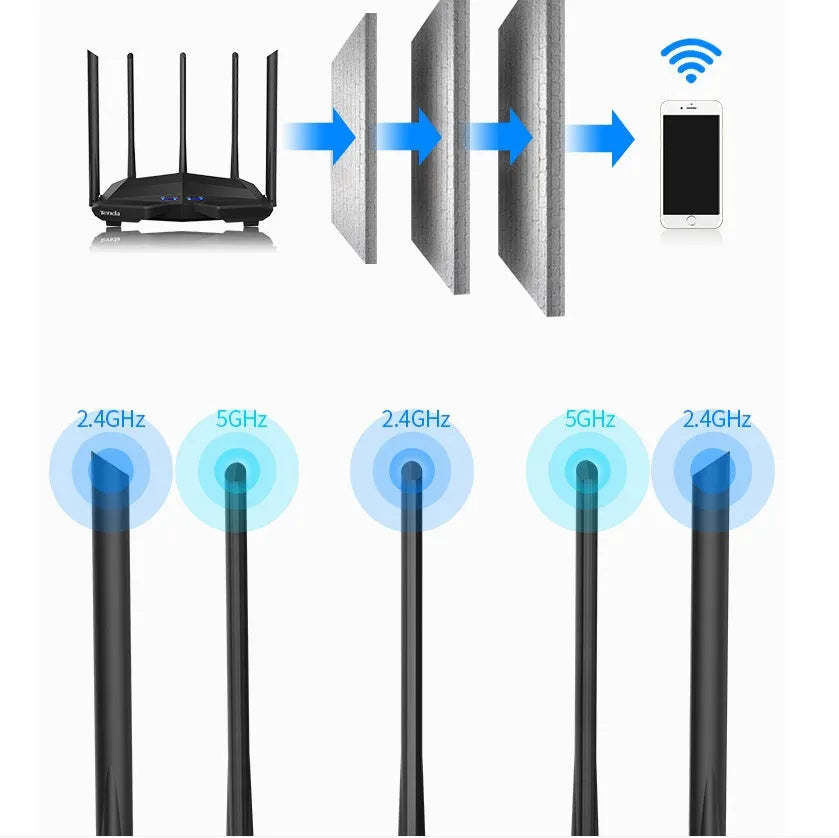 Black AC11 gigabit wireless router showing four ethernet ports with pure copper interfaces