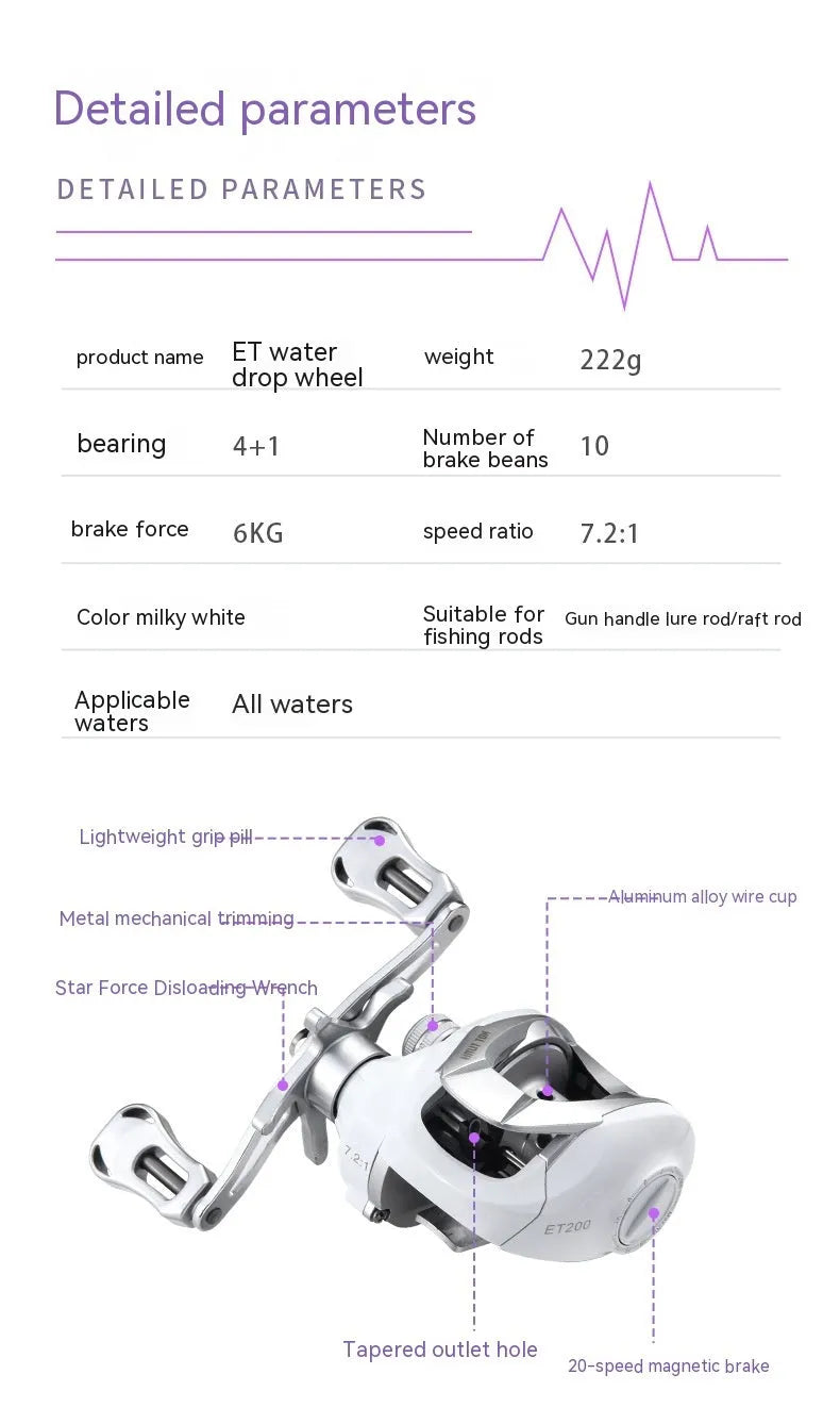 Small white micro bait casting fishing reel with drip wheel on a rod.