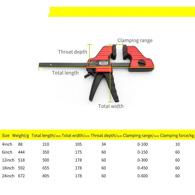 Plastic woodworking clamp with quick-release trigger and soft rubber contact surfaces