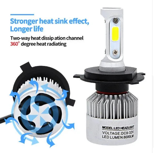 S2 car LED headlight bulbs, COB chip, 6500K white, 8000LM, aviation aluminium 6063 cooling fan, H4 H7 H11 sockets
