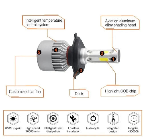 S2 car LED headlight bulbs, COB chip, 6500K white, 8000LM, aviation aluminium 6063 cooling fan, H4 H7 H11 sockets