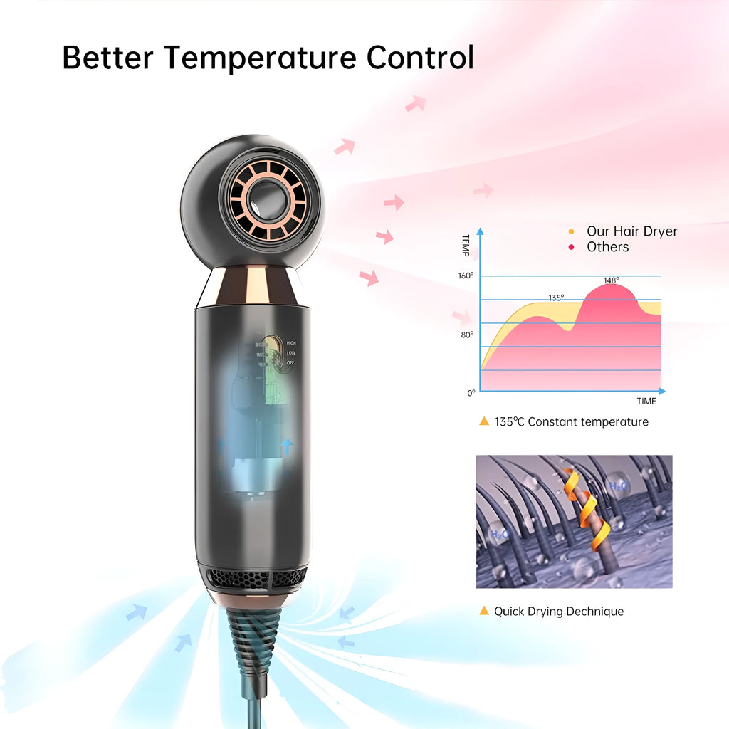 Leafless blower with foldable handle showing cold and hot air function controls