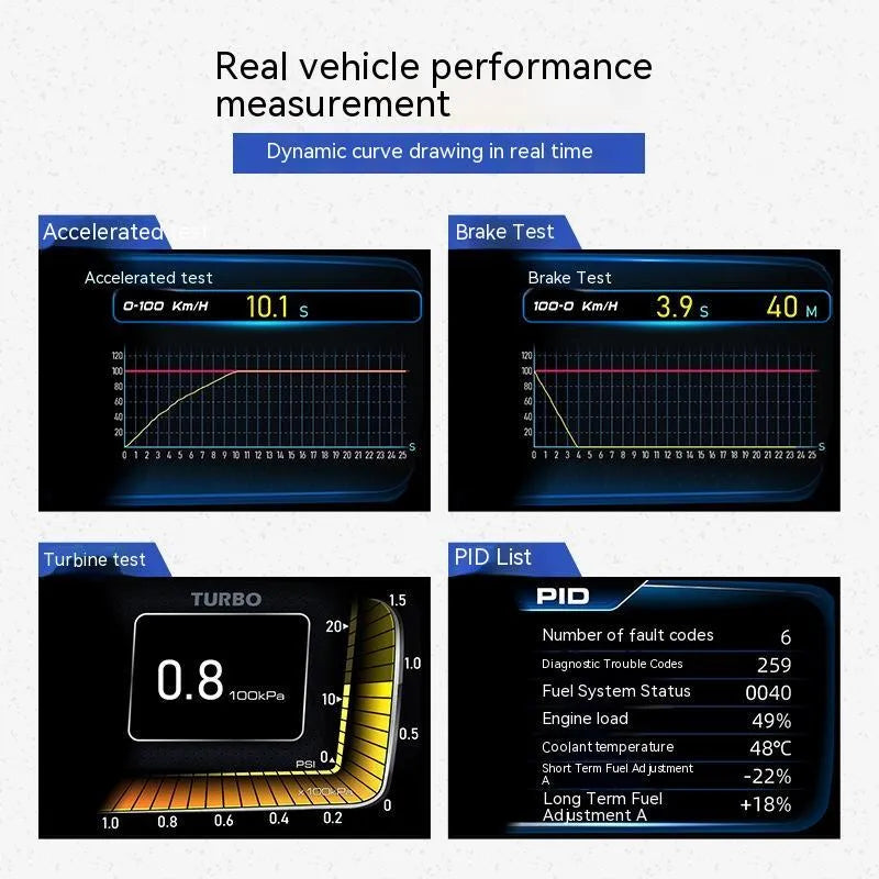 A600 car monitor with OBDII connection cable and dashboard mounting accessories