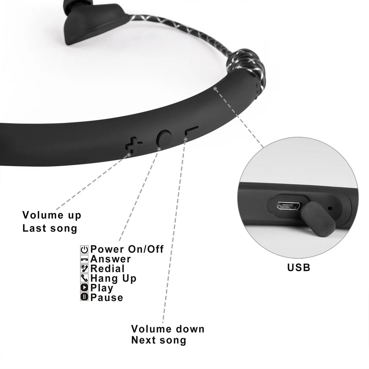 Wireless sports in-ear telescopic earphone, Bluetooth 5.0, black or white, 10m transmission range