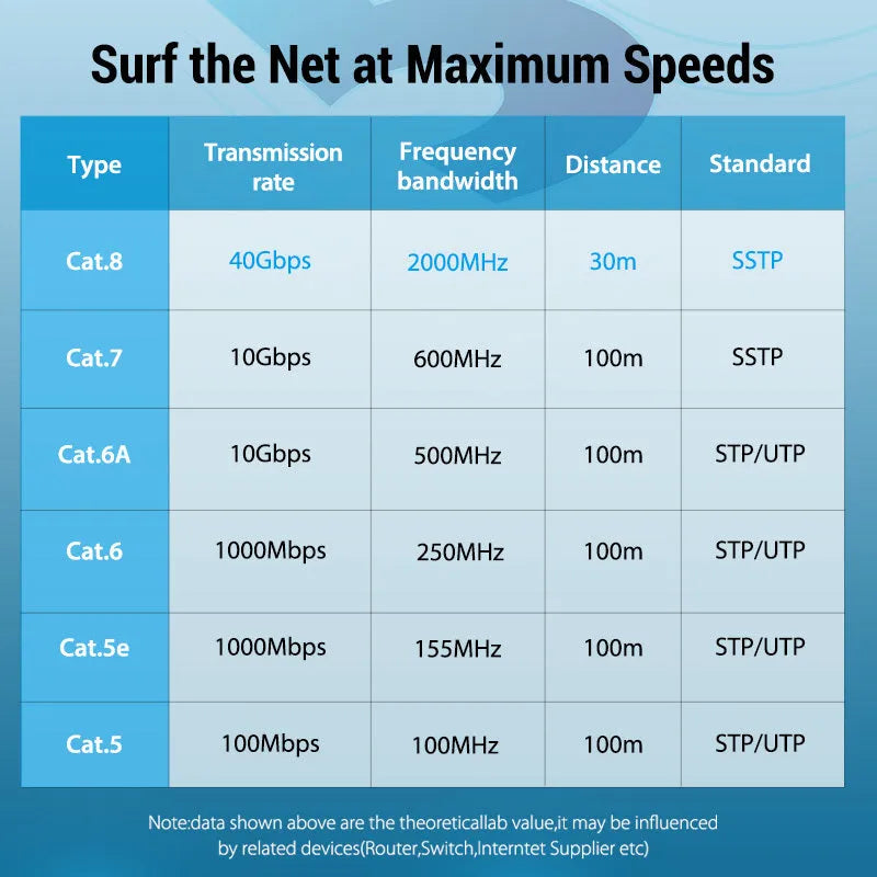 CAT8 Ethernet network cable with RJ45 connectors, shown in flat and round style options