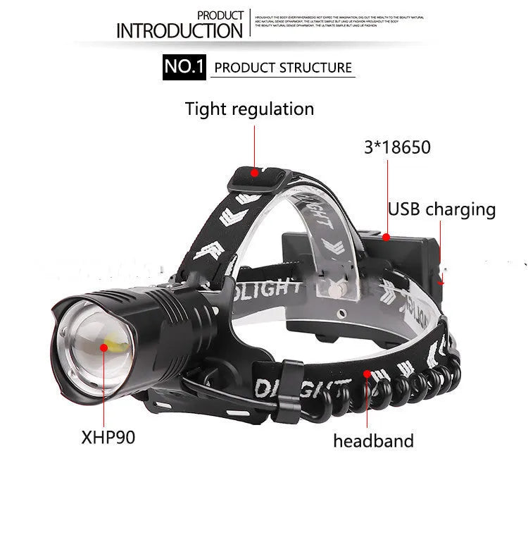 Black aluminium alloy USB rechargeable head torch with telescopic zoom lens.