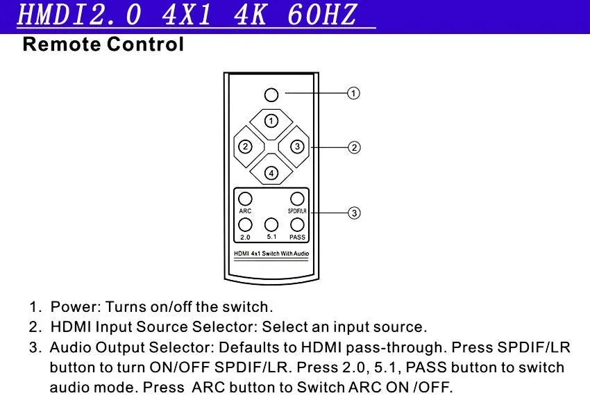 Black HDMI switch unit with remote control for four input, one output audio separation.