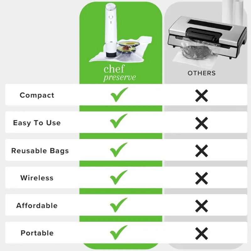 White USB electric vacuum food storage pump with 26x28cm vacuum bags for kitchen use