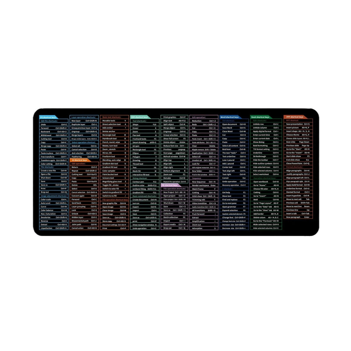 Super large black office mouse mat with white printed English keyboard shortcuts, shown on a desk.