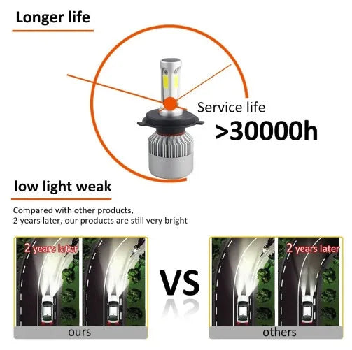 S2 car LED headlight bulbs, COB chip, 6500K white, 8000LM, aviation aluminium 6063 cooling fan, H4 H7 H11 sockets