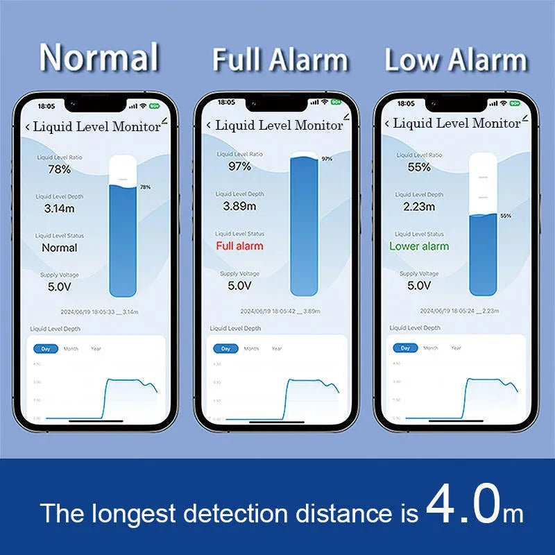 Wireless fluid level monitor with WiFi connectivity for remote tank monitoring via mobile application
