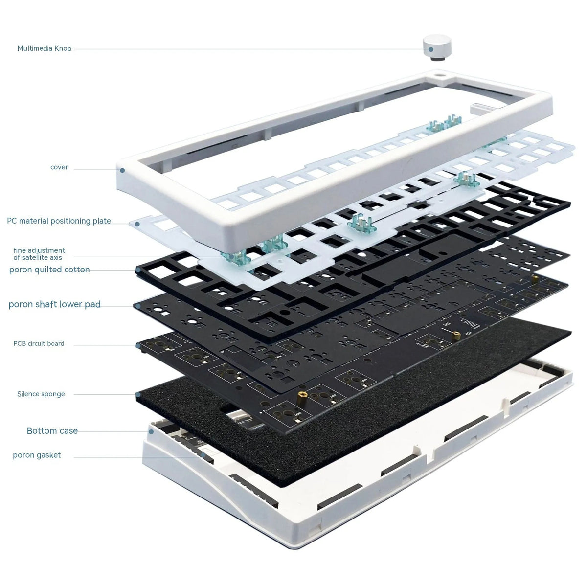 DIY mechanical keyboard kit components showing ABS housing, RGB backlit keys, and colour options