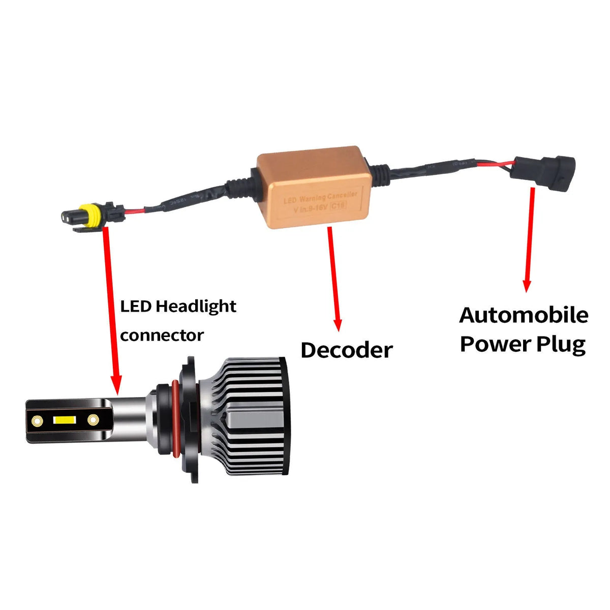 Black alloy CANBUS decoder for LED car headlights compatible with H4, H7, H11 models.