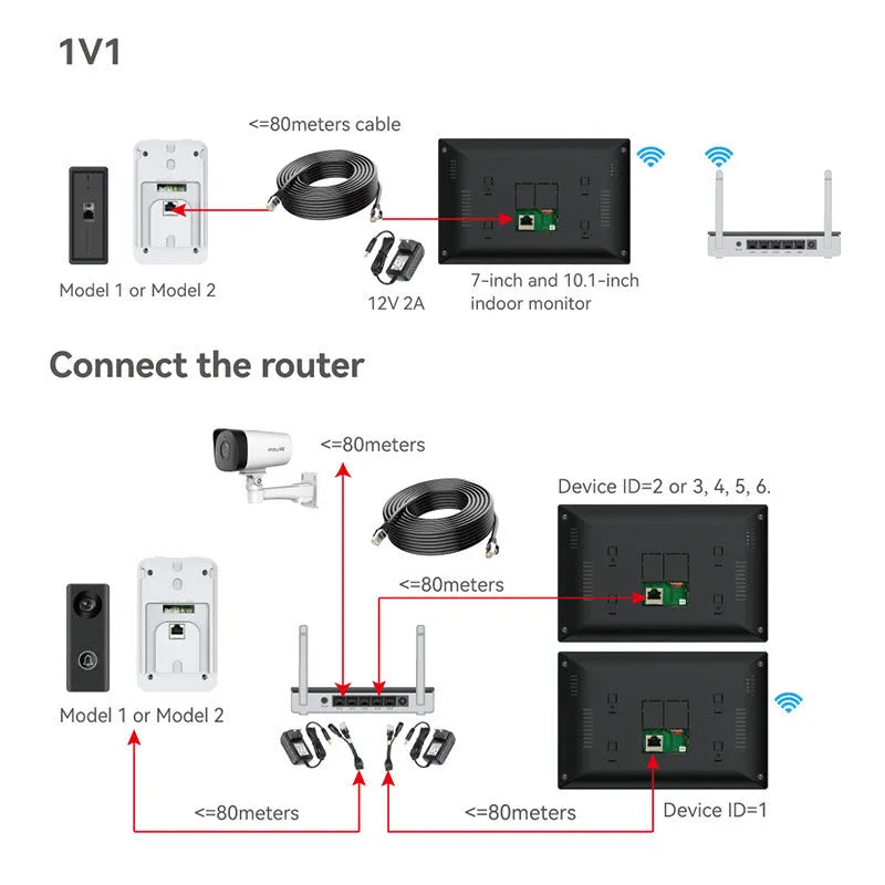 10-inch wireless video intercom doorbell system with 1080P camera and colour display