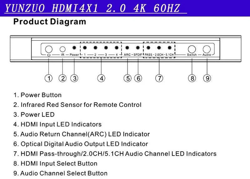 Black HDMI switch unit with remote control for four input, one output audio separation.