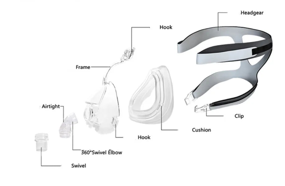 CPAP breathing mask with transparent silicone cushion and polycarbonate frame with ventilator adapter elbows
